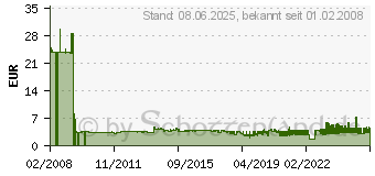 Preistrend fr PAGNA Bewerbungs-Set Select , DIN A4, rot 22016-01