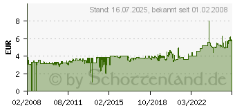 Preistrend fr LEITZ Stehsammler Hartpappe blau 2423-00-35