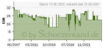 Preistrend fr REINER SCT REINERSCT timeCard Kartenhalter 2749600-920