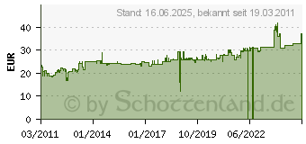 Preistrend fr BACHMANN HANDWERKER Steckdosenleiste, 7-fach, mit Schalter (300.007)