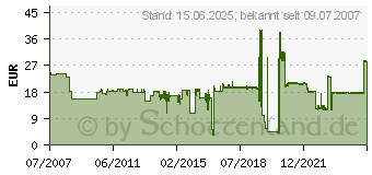 Preistrend fr OCE 29953815 (29953815)