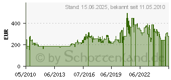 Preistrend fr KETTLER BasicPlus Stapelliege silber/anthr. - 0301214-0000