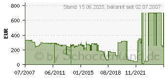 Preistrend fr KONICA MINOLTA 4047-603 (4047603)