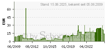 Preistrend fr DETEWE AASTRA Befestigungssatz Wand fuer RFP 24/34 (4602286) (4602286)