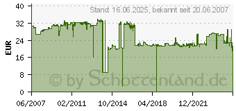 Preistrend fr EPSON S020407 (C33S020407)