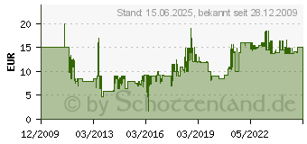 Preistrend fr PKM CF 110 Kohlefilter fr Dunstabzugshauben - 2 Stck CF110