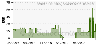 Preistrend fr SHARP - Drucker - Umdruckwalze - 1 x Schwarz - 500 Seiten - Schwarz (FO15CR)