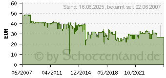 Preistrend fr SHARP MX-27GTBA (MX27GTBA)