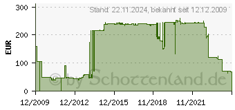 Preistrend fr HP Electronic HP Care Pack Pick-Up and Return Service - Serviceerweiterung - 2 Jahre - Pick-Up & Return UM913E (UG842E)