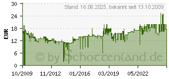 Preistrend fr VOGELS VLB 500 Lautsprecherhalterung 73201012