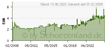 Preistrend fr SIGEL Visitenkarten-Mappe fr 40 Karten VZ170