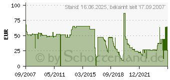 Preistrend fr OKI 43459337 (43459337)