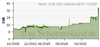 Preistrend fr Arctic Silver 5 Wrmeleitpaste 12g