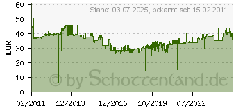 Preistrend fr FISCHER DEUTSCHL. Deutschland Vertriebs Gm FISCHER HMZ 1 Montagezange