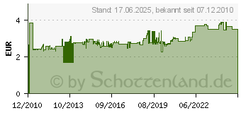 Preistrend fr MERTEN 298019 - Zentralplatte pws 298019 (298019)