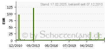 Preistrend fr OBO BETTERMANN 113 Z-16 (50 Stck) - Stangenhalter 113 Z-16 - 113 Z-16 113Z-16