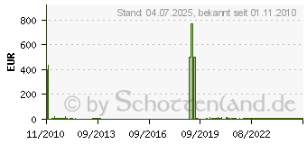 Preistrend fr OBO BETTERMANN 106 M 40 PS (10 Stck) - Konus-Kbl.Verschraubung 106 M 40 PS 106M40PS