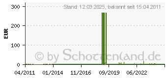 Preistrend fr OBO BETTERMANN 106 M 32 PS - Konus-Kbl.Verschraubung 106 M 32 PS 106M32PS