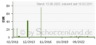 Preistrend fr OBO BETTERMANN 106 M 25 PS (50 Stck) - Konus-Kbl.Verschraubung 106 M 25 PS 106M25PS