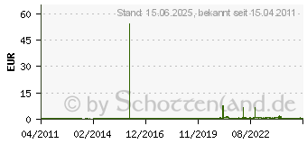 Preistrend fr OBO BETTERMANN 106 M 20 PS - Konus-Kbl.Verschraubung 106 M 20 PS 106M20PS