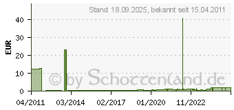 Preistrend fr OBO BETTERMANN 106 M16 PS (50 Stck) - Konus-Kbl.Verschraubung 106 M16 PS 106M16PS