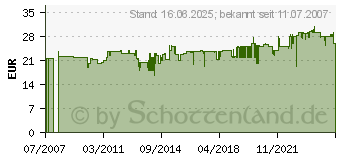 Preistrend fr GARDENA Ventilbox V1 - Bewsserungssysteme 01254-20