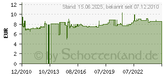 Preistrend fr JUNG 18 V - Verriegelungsplatte fr Schlsselschalt. 18 V - 18 V 18V[1035]