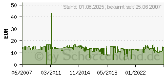 Preistrend fr BOSCH BBZ153HF