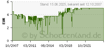 Preistrend fr Fantec Schutzhlle 3.5 Zoll orange