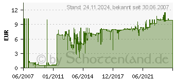 Preistrend fr SONAX Auto-Hart-Wax 500ml Model 301 200 (301200)