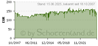 Preistrend fr GARDENA Comfort Vielflchenregner AquaContour automatic (08133-20)