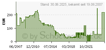 Preistrend fr MICROSOFT Office Small Business 2007 (9QA-01554)