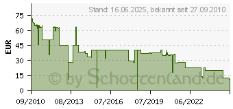 Preistrend fr BROTHER TN-328BK Toner Schwarz