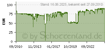 Preistrend fr BROTHER BU-300CL TRANSFER UNIT BU300CL