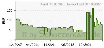 Preistrend fr PELIKAN Tonerkartusche 1209HC schwarz (627803)