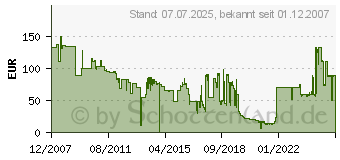 Preistrend fr XEROX 006R01263 (006R01263)