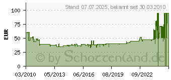 Preistrend fr ABUS Trschliesser 7603 V (ABTS21093)
