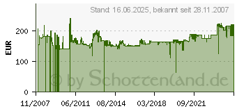 Preistrend fr DIGITUS 19 (48,26cm) Digitus Soholine 12HE Wandschrank o.NT Grau DN-19 12U-6/6