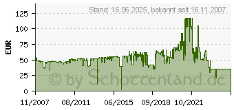 Preistrend fr OKI 43459332 (43459332)