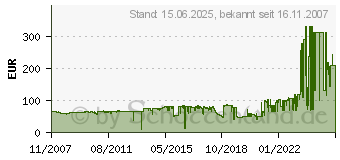 Preistrend fr OKI 43853103 (43853103)