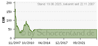 Hardwareschotte ram