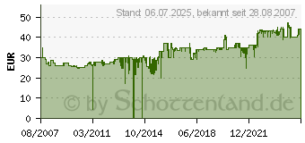 Preistrend fr UNOLD 48241