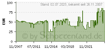 Preistrend fr SAMSUNG ML-D2850A/ELS (ML-D2850A/ELS)