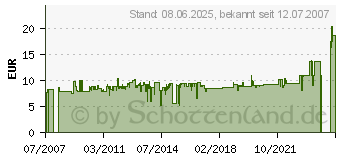 Preistrend fr GARDENA Regulierventil VENTIL 1/2 Zoll - Ventil - 2977-20 (02977-20)