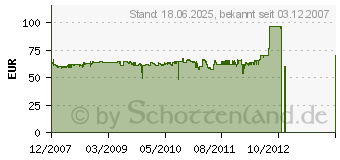 Preistrend fr SHARKOON Rebel 12 Economy-Edition - Schwarz