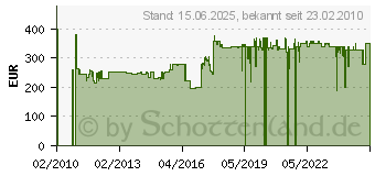 Preistrend fr NIKON 27x/40x/50x DS Weitwinkel-Okular 5530[580] (6950[580])