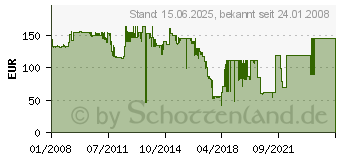 Preistrend fr KYOCERA PF-100 (1203LF5KL0)