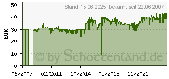 Preistrend fr LAURASTAR ERSATZGRANULAT 3ER PACK 3027800898 (302.7800.898)