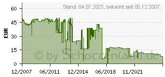 Preistrend fr HP CB435A (CB435A)