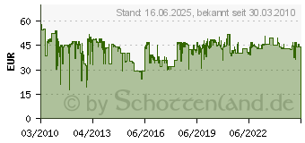 Preistrend fr BOSCH Schlagbohrfutter SSBF 1,5-13mm 12,7mm (1/2 ) (2608572105)